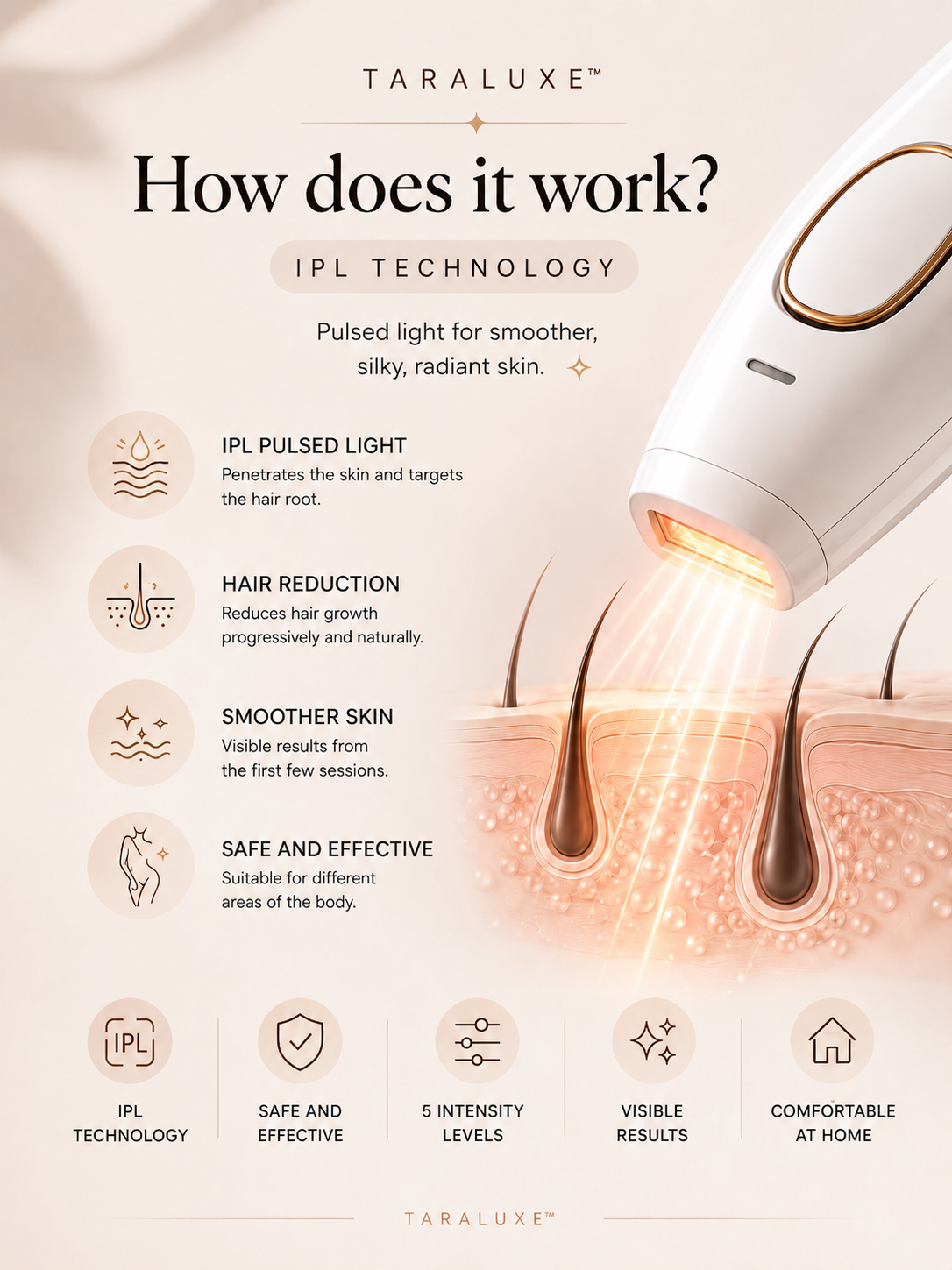 TaraLuxe™ IPL